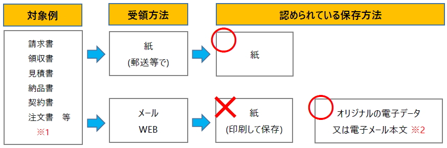 運用イメージ